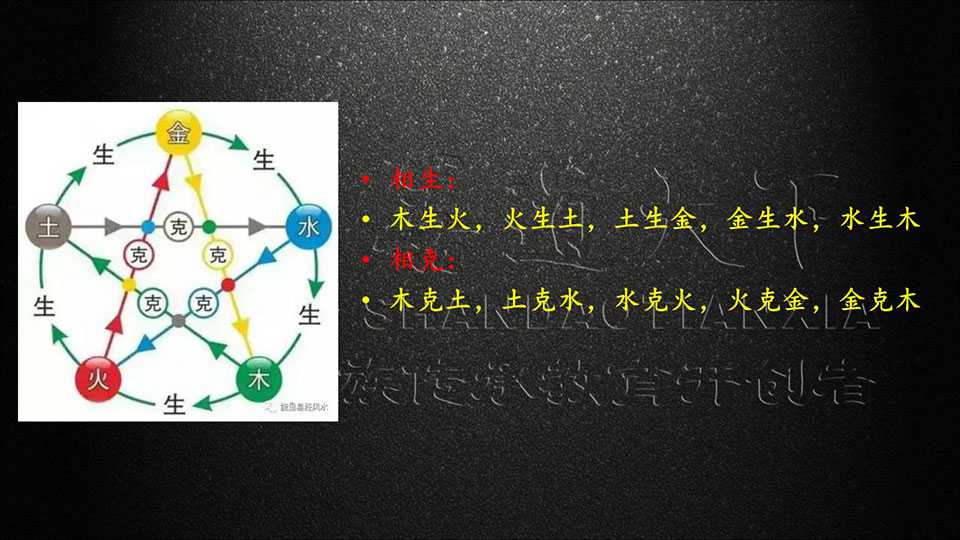 Xia Guangming Seven Star Mastery Digital Energy Six Word Divine Lesson Collection