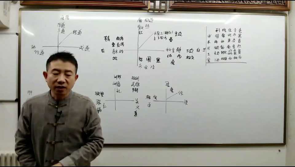 Liu Heng name science course video 5 lectures