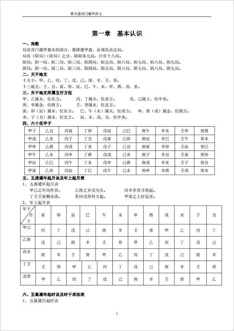 Good Heavenly Way – Qi Men Dun Jia Lecture Notes 71 pages.pdf