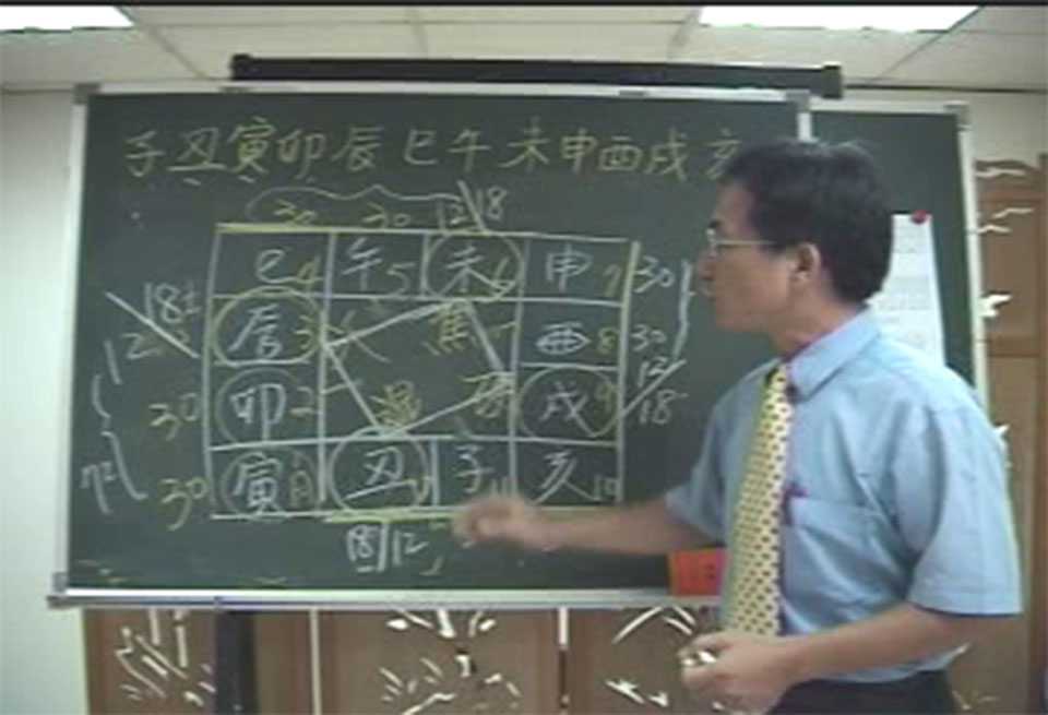 Lin Jianfeng Dou Numerology Bible video lecture video 40 lectures