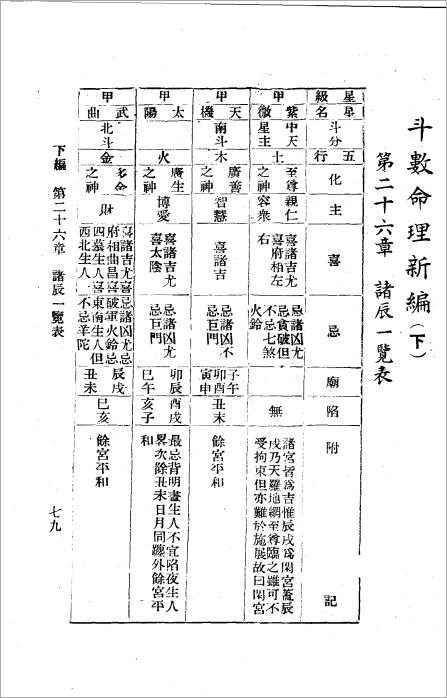 Zhang Kai-volume – Zi Wei Dou Di Numerology Study Next Book (66 pages).pdf