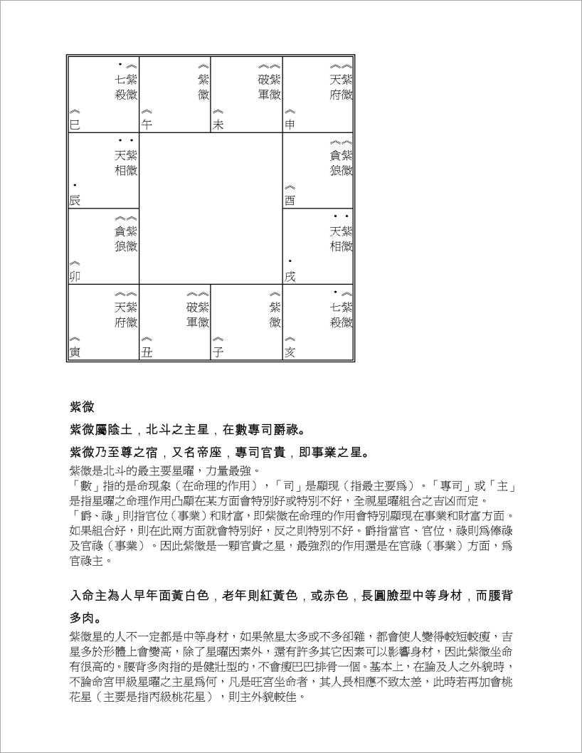 Ziyun School of Astrological Assignments (27 pages).pdf