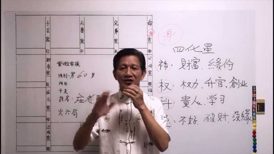 Zhuang Mingzheng Zhuang Purple Wei Dou Shuixing school of inheritance class introductory video 10 episodes