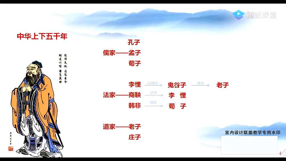 Liu Kun big talk feng shui course series video 11 sets