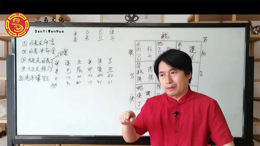 Tong Kunyuan comprehensive case practical training camp course video 10 episodes