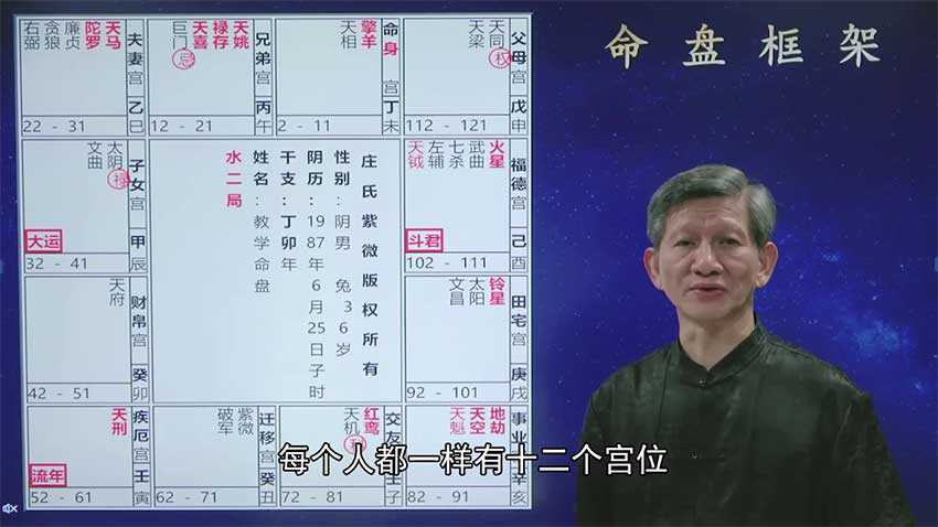 Zhuang Mingzheng. Zhuang Purple Wei Dou Shuang course video 80 episodes