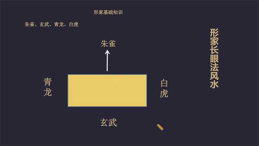 Uncle Bao 2022 shape parent eye method feng shui, eight house shape method Tianxing combination course video 17 episodes