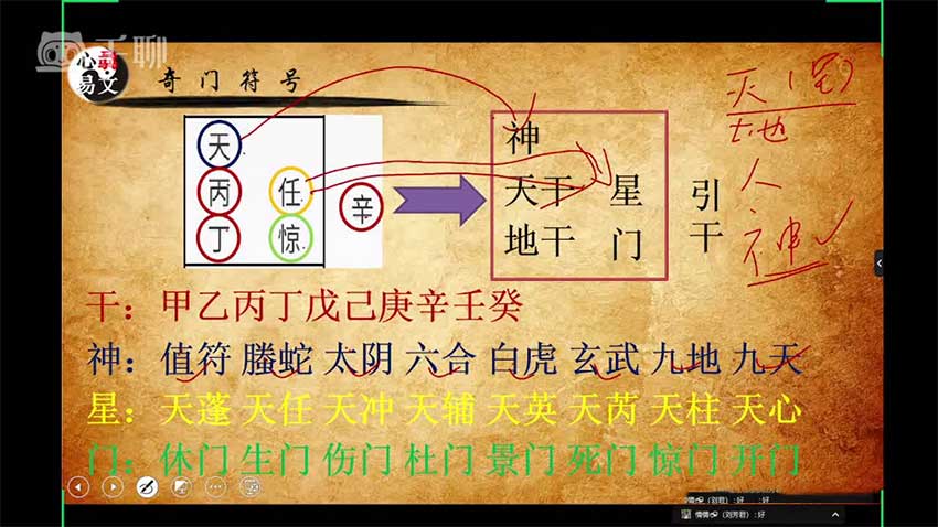 Taoist Qi Men Dun Jia video course 32 episodes