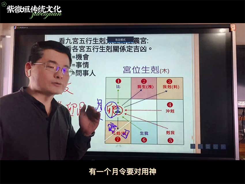 Sun Lixing Qi Men Dun Jia time and space measurement application study course video 34 episodes