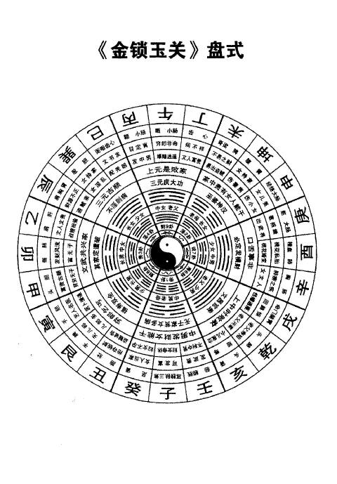 Song Guoyuan’s Fengshui Diagram of Jinsuoyuguan, page 253