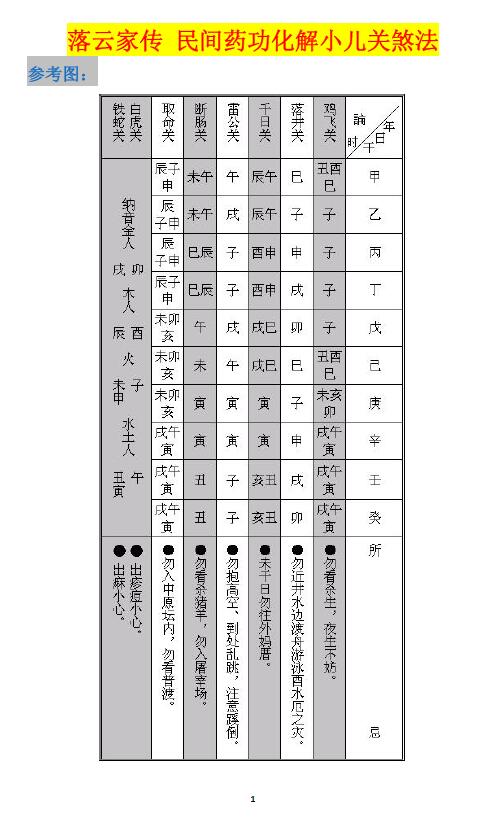 “Family Tradition of Luoyun’s Method of Resolving Children’s Passage” Page 4
